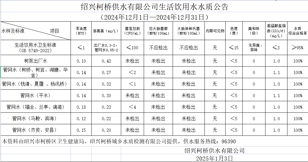 公司新聞