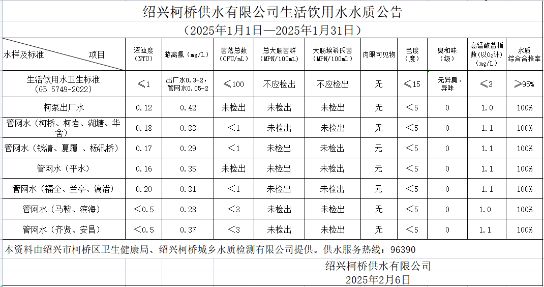 公司新聞