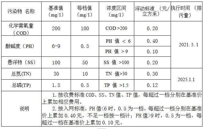 公司新聞