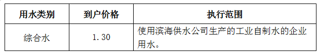 公司新聞